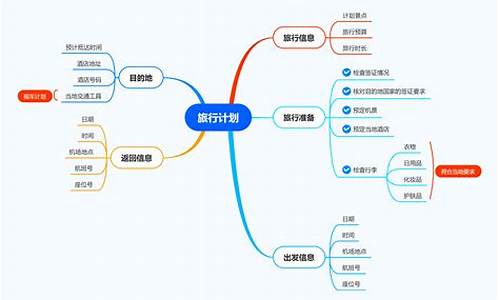旅游攻略模板流程图简单_旅游攻略模板流程图简单版