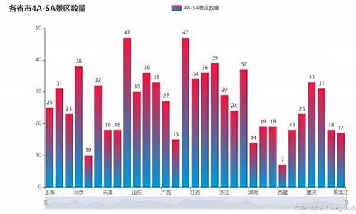 热门旅游景点数据分析可视化_热门旅游景点数据分析可视化Python