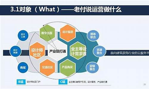 景区运营是做什么的_景区运营是做什么的工作