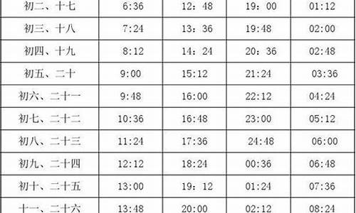 威海公园潮汐时间表大鱼_威海公园潮汐时间2021