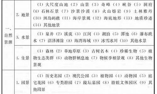 风景区等级划分最新版_风景区等级划分最新