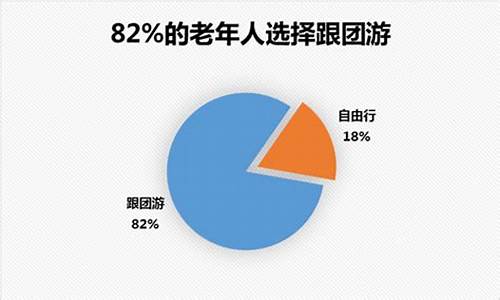 携程自由行和私家团区别_携程跟团游和自由行的区别