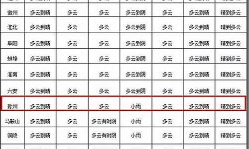 丘北天气预报15天天气情况表_丘北天气