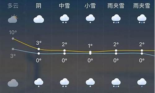 辽宁未来一周天气预报查询_未来三天辽宁省天气预报