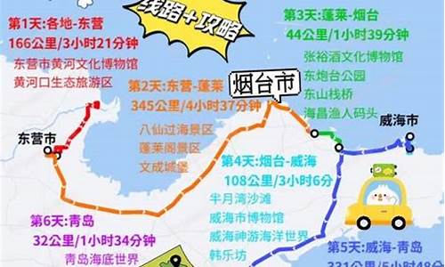 山东沿海自驾游攻略4-5天_山东沿海自驾游攻略