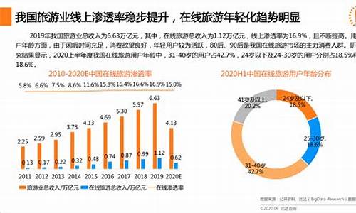 2023旅游业发展的趋势_2030年旅游业展望