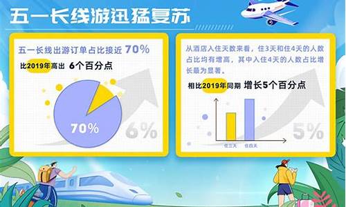 2024五一热门旅游城市排名_2021年五一旅游热门城市排行