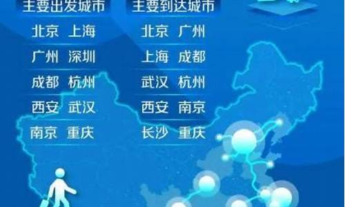 2023十大热门旅游城市_2023十大热门旅游城市有哪些