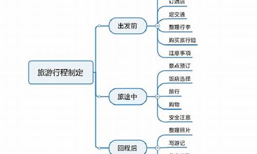 制定旅游攻略的与会计专业融合型_旅游和会计相结合