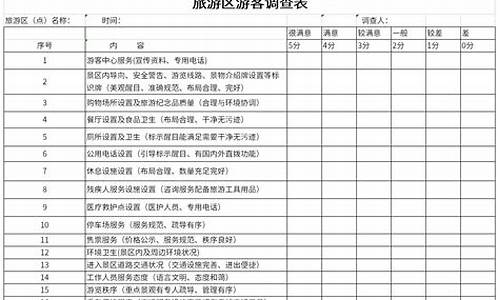 旅游路线方案的调查分析_旅游路线方案的调查分析怎么写