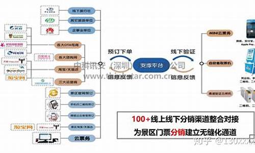 景区售票系统业务流程图表_景区售票系统业务流程图表怎么做