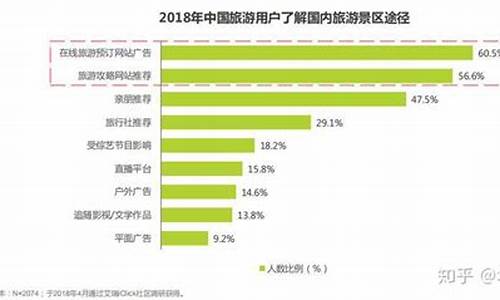 景区游客体验现状分析报告_景区游客体验现状分析报告怎么写