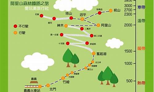 阿里山旅游攻略路线推荐图_阿里山旅游攻略路线推荐图片