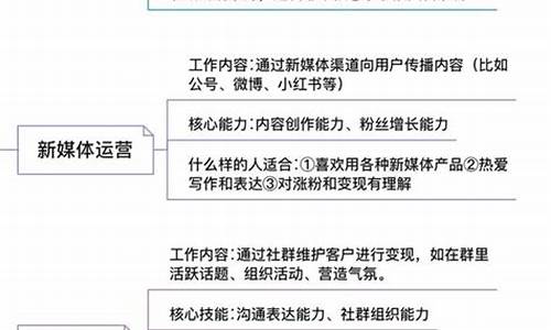 景区运营岗的工作内容介绍_景区运营岗的工作内容介绍怎么写